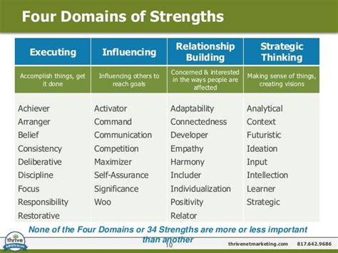 gallup strengths test free|Free Alternative To Gallup's StrengthsFinder .